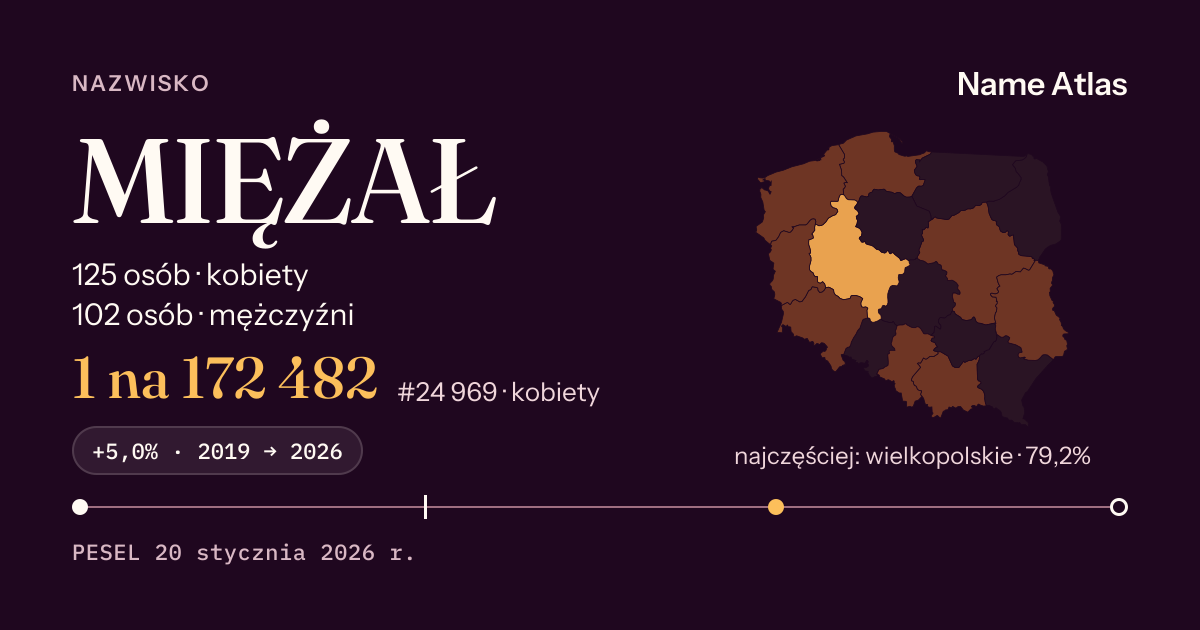 Karta nazwiska z liczbami z rejestru PESEL: MIĘŻAŁ