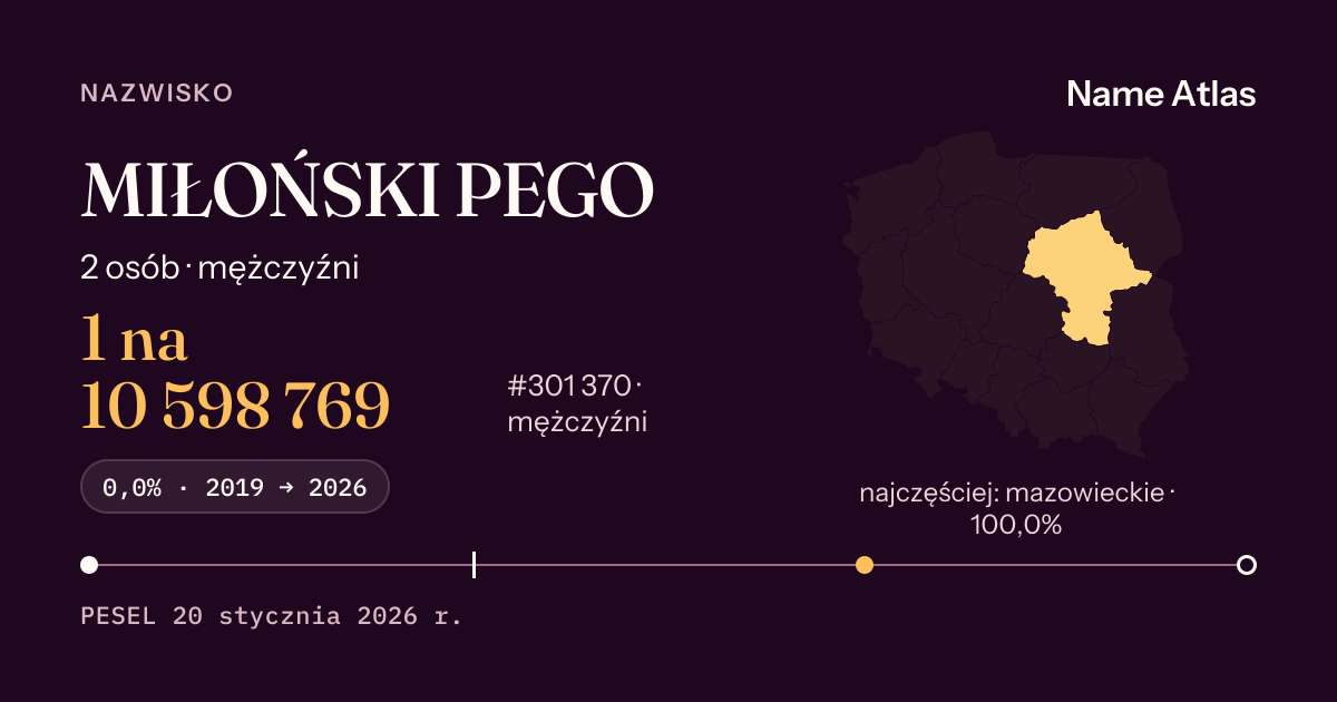 Karta nazwiska z liczbami z rejestru PESEL: MIŁOŃSKI PEGO
