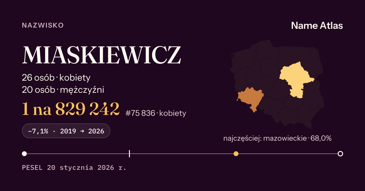 Karta nazwiska z liczbami z rejestru PESEL: MIASKIEWICZ