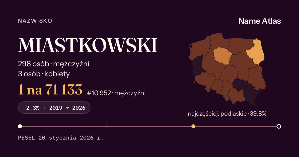 Karta nazwiska z liczbami z rejestru PESEL: MIASTKOWSKI