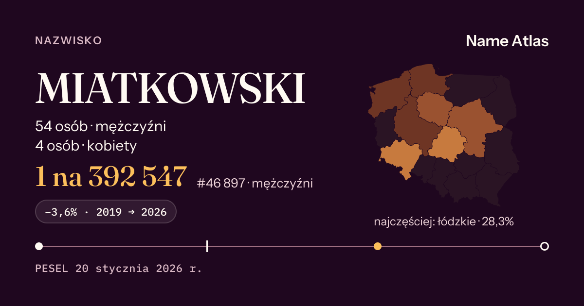 Karta nazwiska z liczbami z rejestru PESEL: MIATKOWSKI