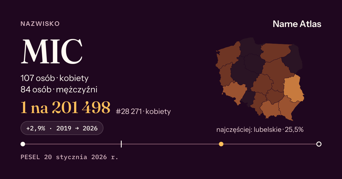 Karta nazwiska z liczbami z rejestru PESEL: MIC