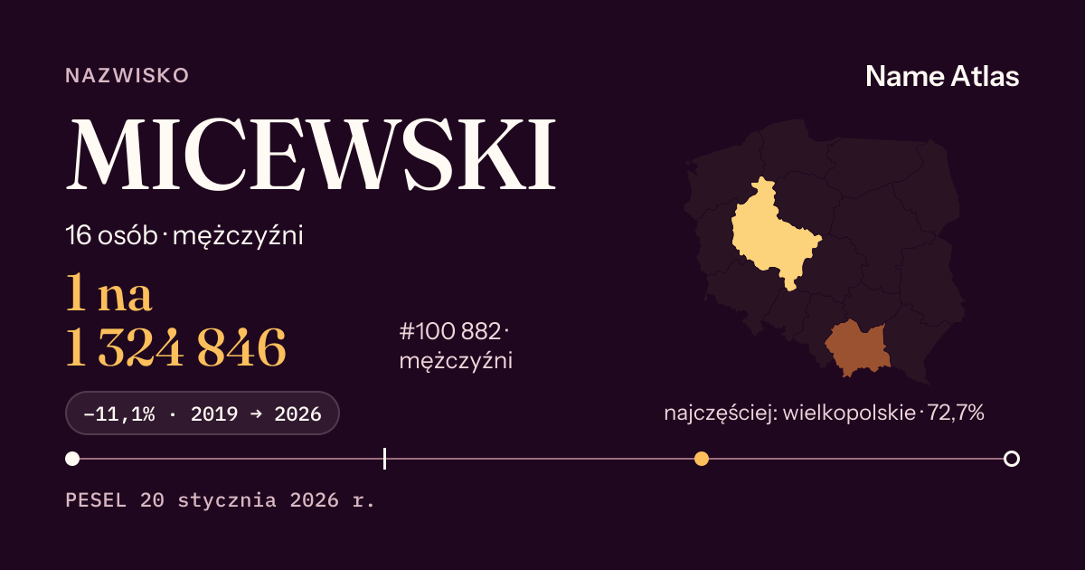 Karta nazwiska z liczbami z rejestru PESEL: MICEWSKI