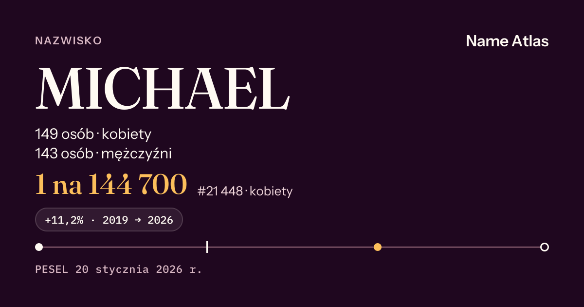 Karta nazwiska z liczbami z rejestru PESEL: MICHAEL