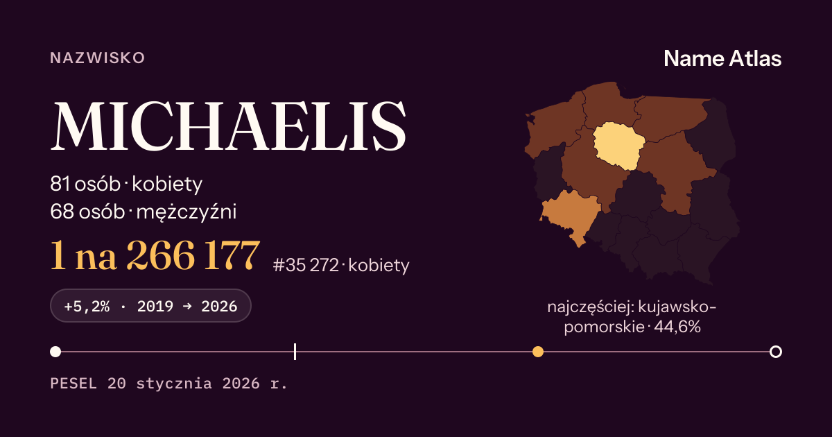 Karta nazwiska z liczbami z rejestru PESEL: MICHAELIS