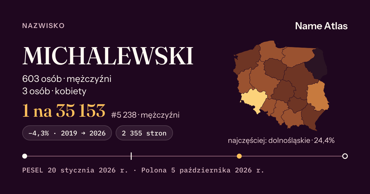 Karta nazwiska z liczbami z rejestru PESEL: MICHALEWSKI