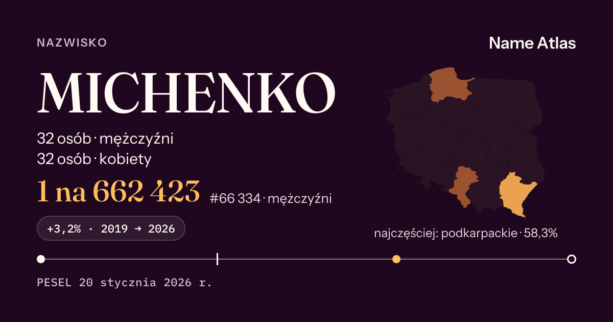Karta nazwiska z liczbami z rejestru PESEL: MICHENKO