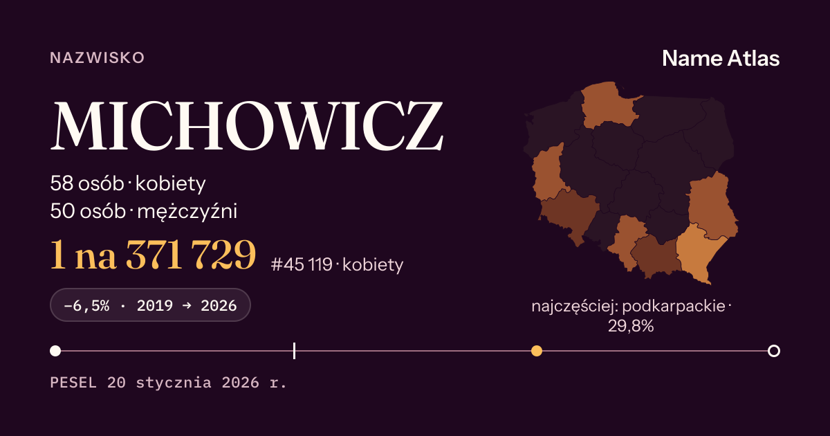 Karta nazwiska z liczbami z rejestru PESEL: MICHOWICZ