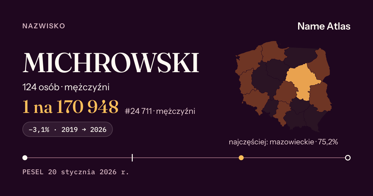 Karta nazwiska z liczbami z rejestru PESEL: MICHROWSKI