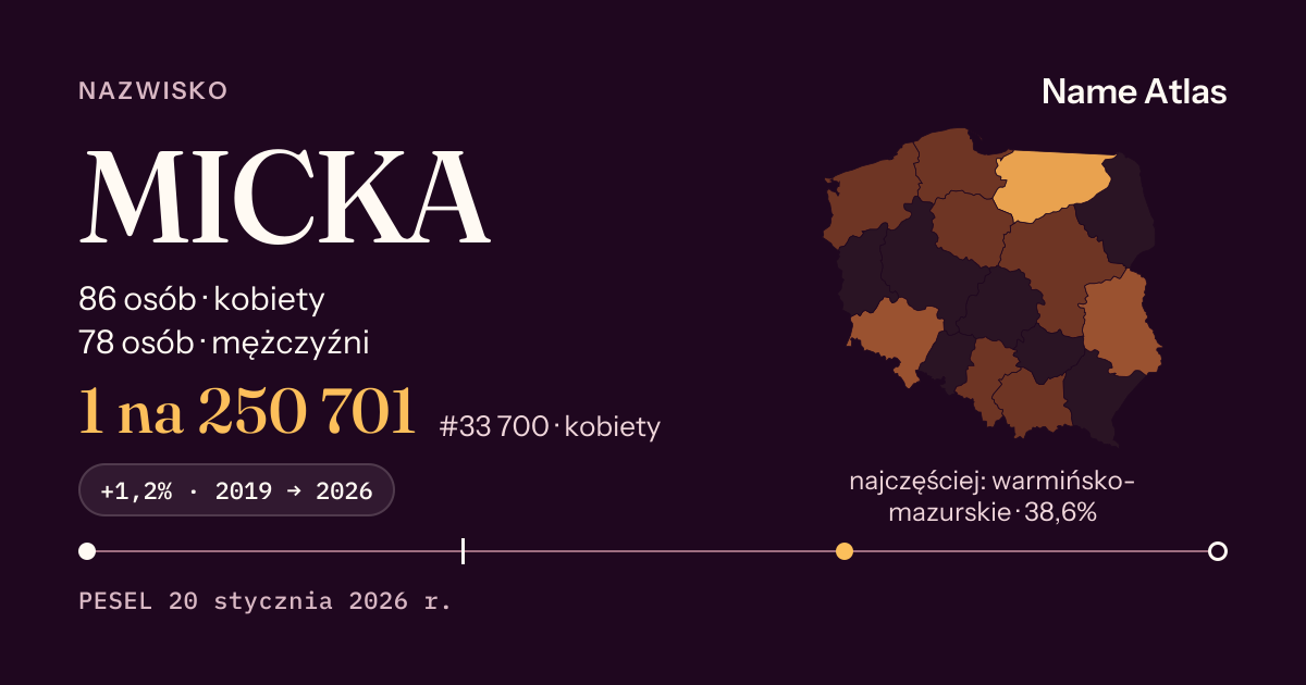 Karta nazwiska z liczbami z rejestru PESEL: MICKA