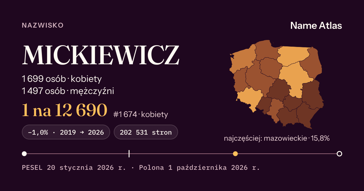 Karta nazwiska z liczbami z rejestru PESEL: MICKIEWICZ