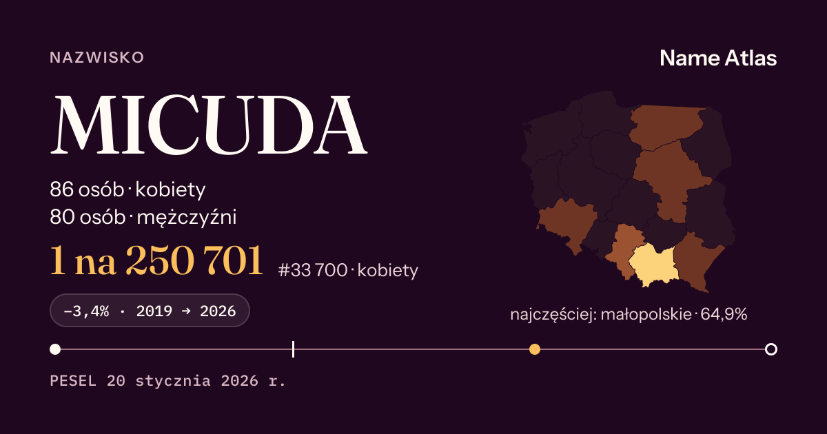 Karta nazwiska z liczbami z rejestru PESEL: MICUDA