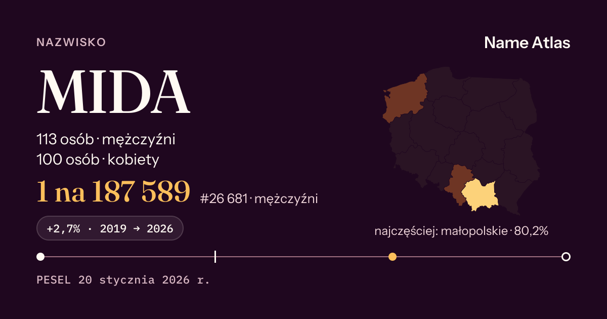 Karta nazwiska z liczbami z rejestru PESEL: MIDA