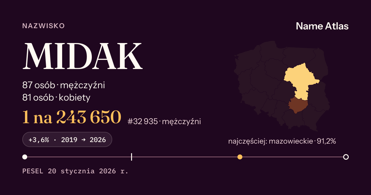 Karta nazwiska z liczbami z rejestru PESEL: MIDAK