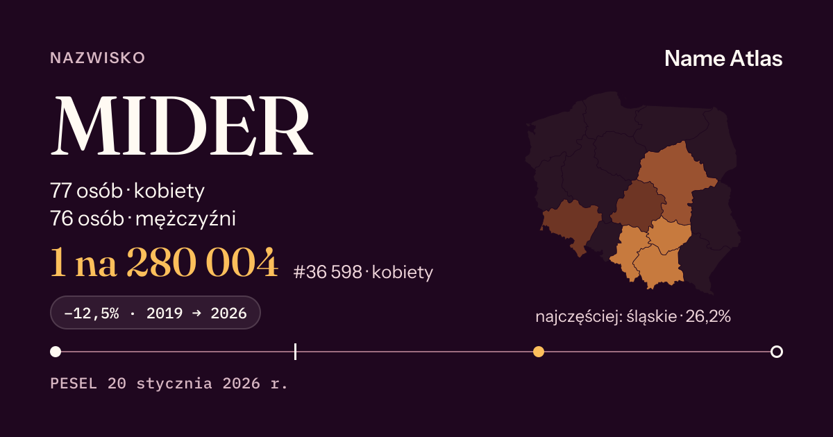 Karta nazwiska z liczbami z rejestru PESEL: MIDER