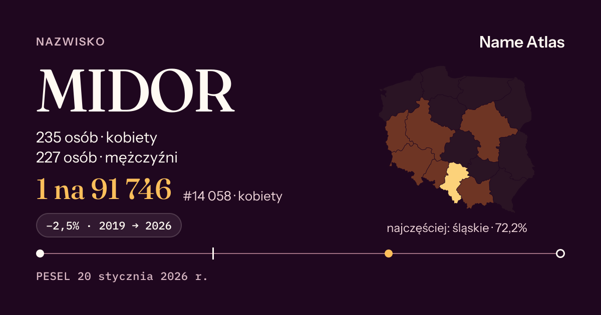 Karta nazwiska z liczbami z rejestru PESEL: MIDOR