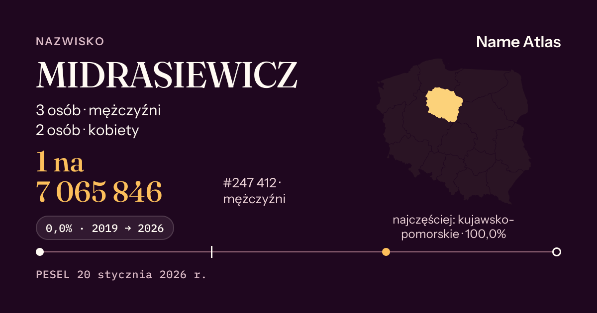 Karta nazwiska z liczbami z rejestru PESEL: MIDRASIEWICZ