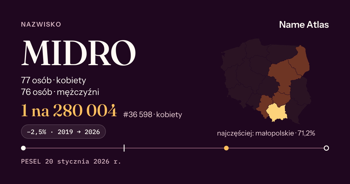 Karta nazwiska z liczbami z rejestru PESEL: MIDRO