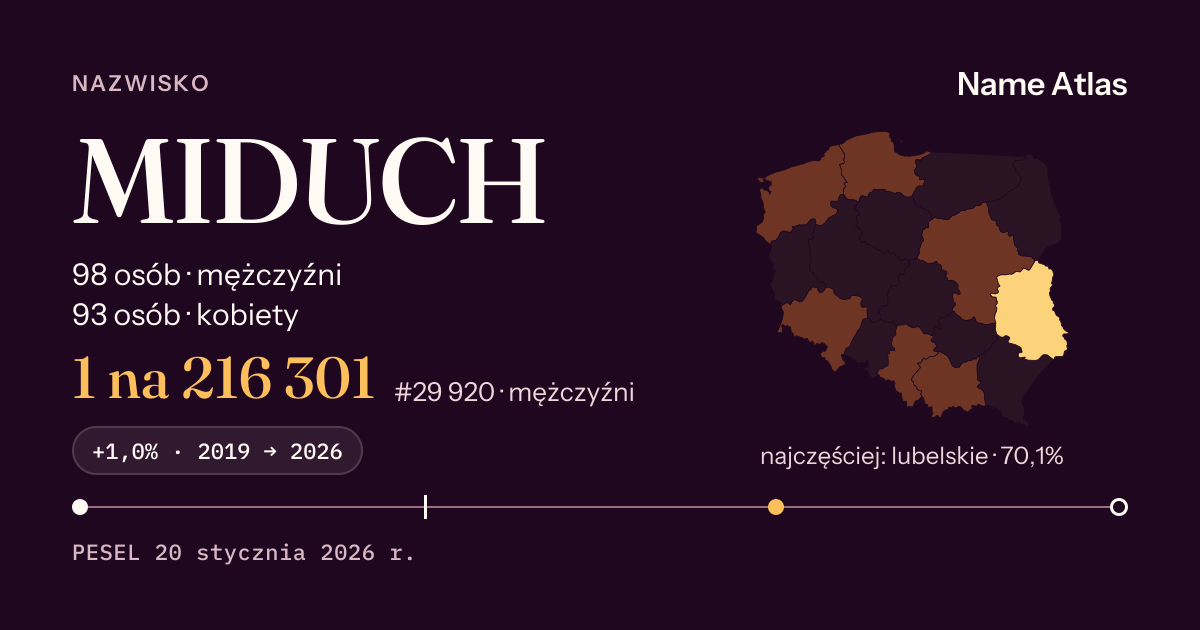 Karta nazwiska z liczbami z rejestru PESEL: MIDUCH