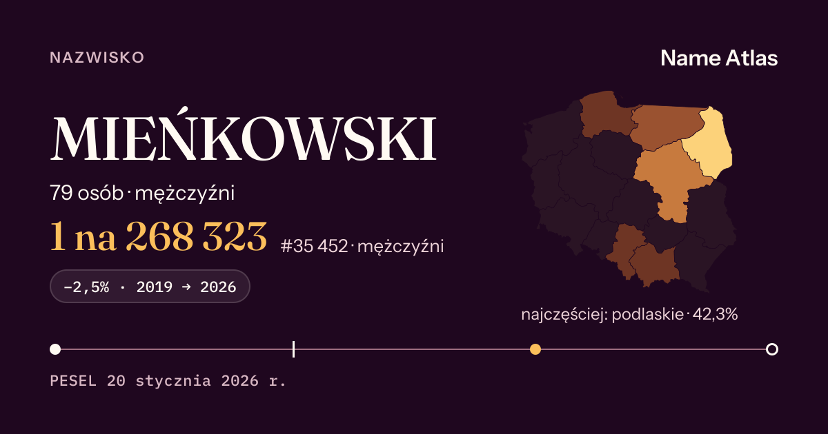 Karta nazwiska z liczbami z rejestru PESEL: MIEŃKOWSKI