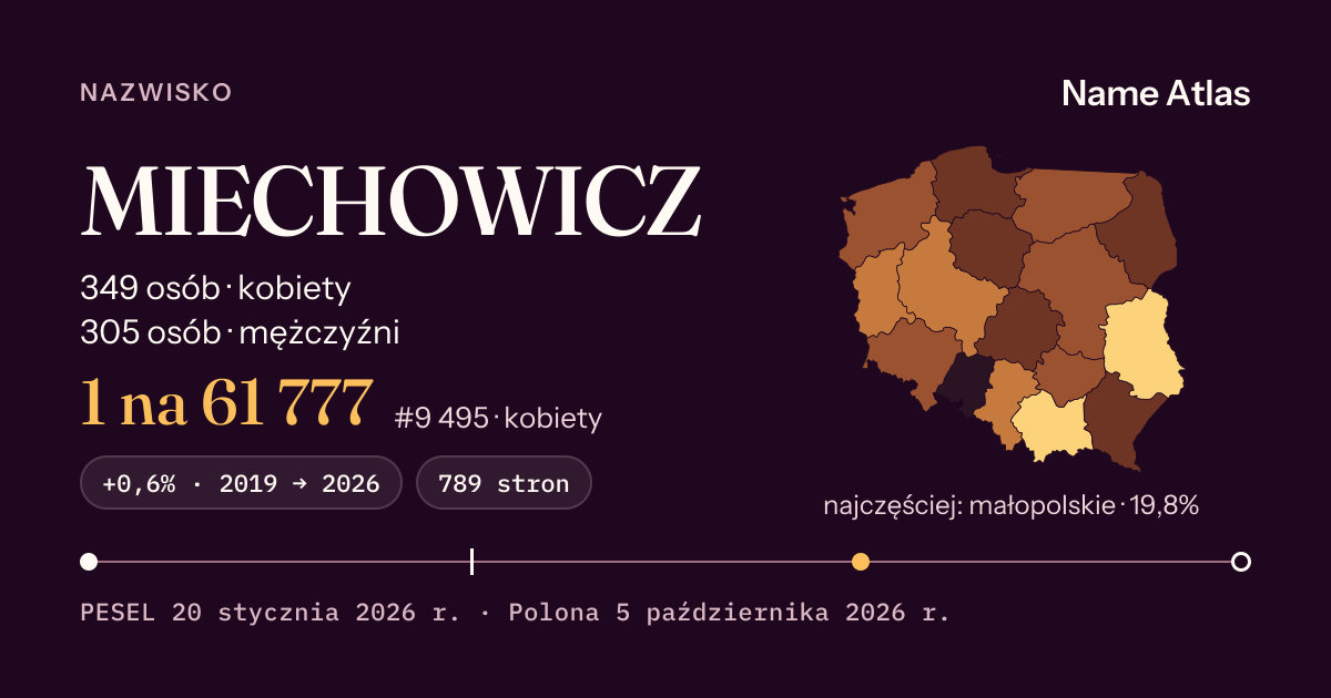 Karta nazwiska z liczbami z rejestru PESEL: MIECHOWICZ