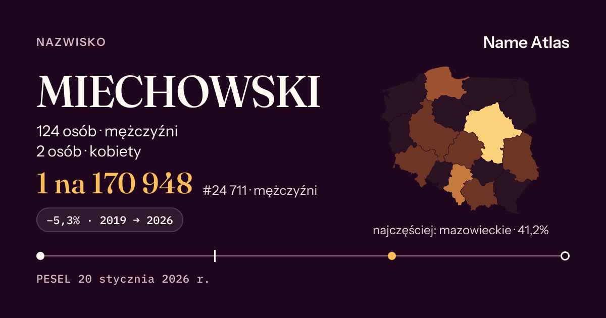 Karta nazwiska z liczbami z rejestru PESEL: MIECHOWSKI