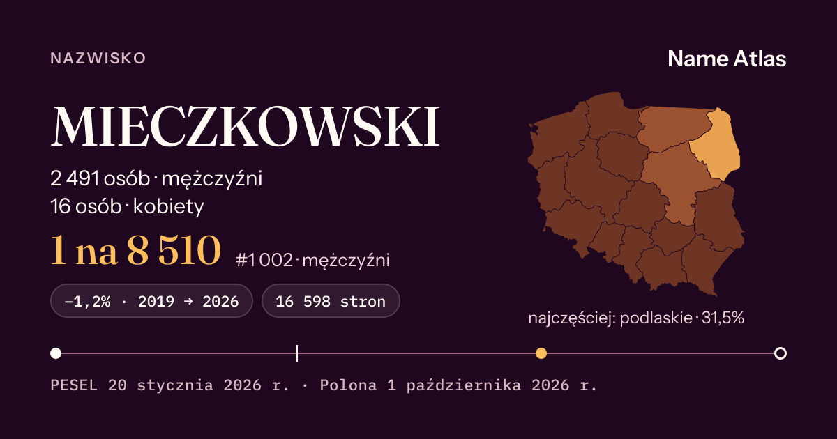 Karta nazwiska z liczbami z rejestru PESEL: MIECZKOWSKI
