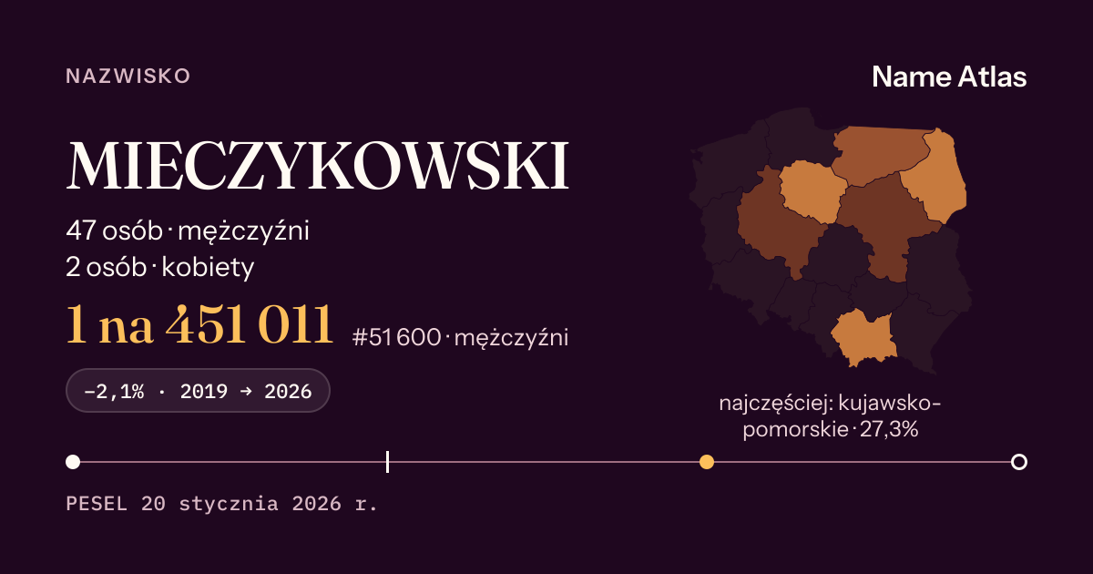 Karta nazwiska z liczbami z rejestru PESEL: MIECZYKOWSKI