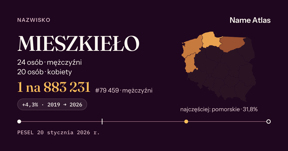 Karta nazwiska z liczbami z rejestru PESEL: MIESZKIEŁO