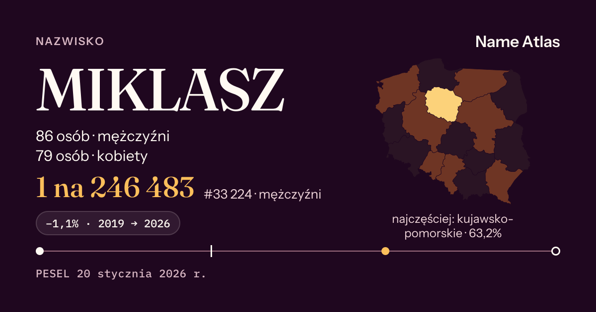 Karta nazwiska z liczbami z rejestru PESEL: MIKLASZ