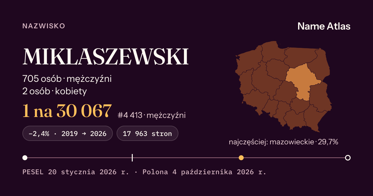 Karta nazwiska z liczbami z rejestru PESEL: MIKLASZEWSKI