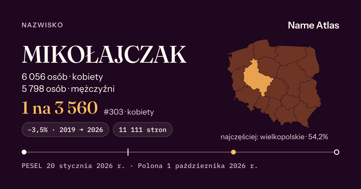 Karta nazwiska z liczbami z rejestru PESEL: MIKOŁAJCZAK