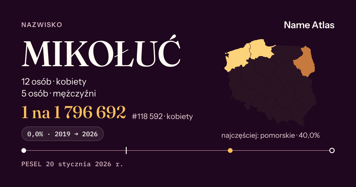 Karta nazwiska z liczbami z rejestru PESEL: MIKOŁUĆ