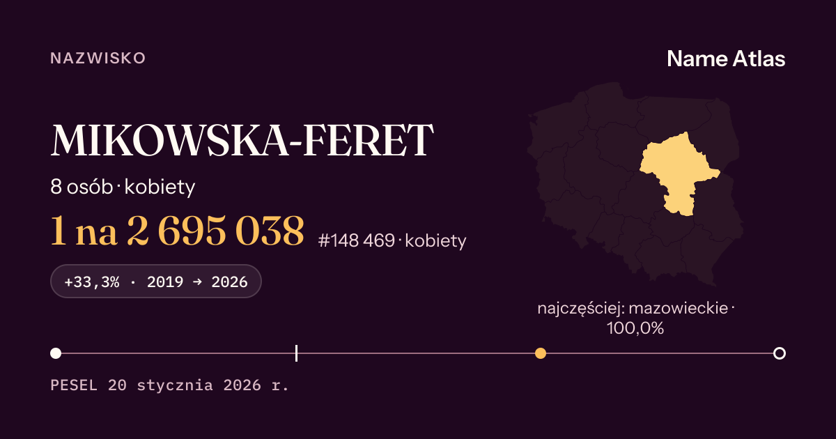 Karta nazwiska z liczbami z rejestru PESEL: MIKOWSKA-FERET