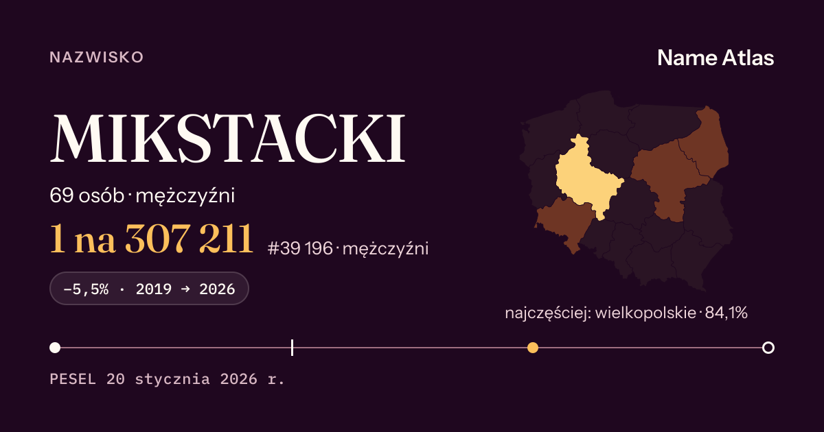 Karta nazwiska z liczbami z rejestru PESEL: MIKSTACKI