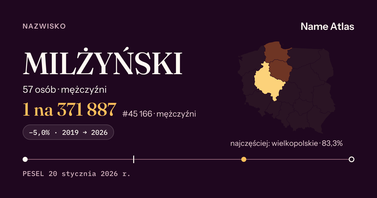 Karta nazwiska z liczbami z rejestru PESEL: MILŻYŃSKI