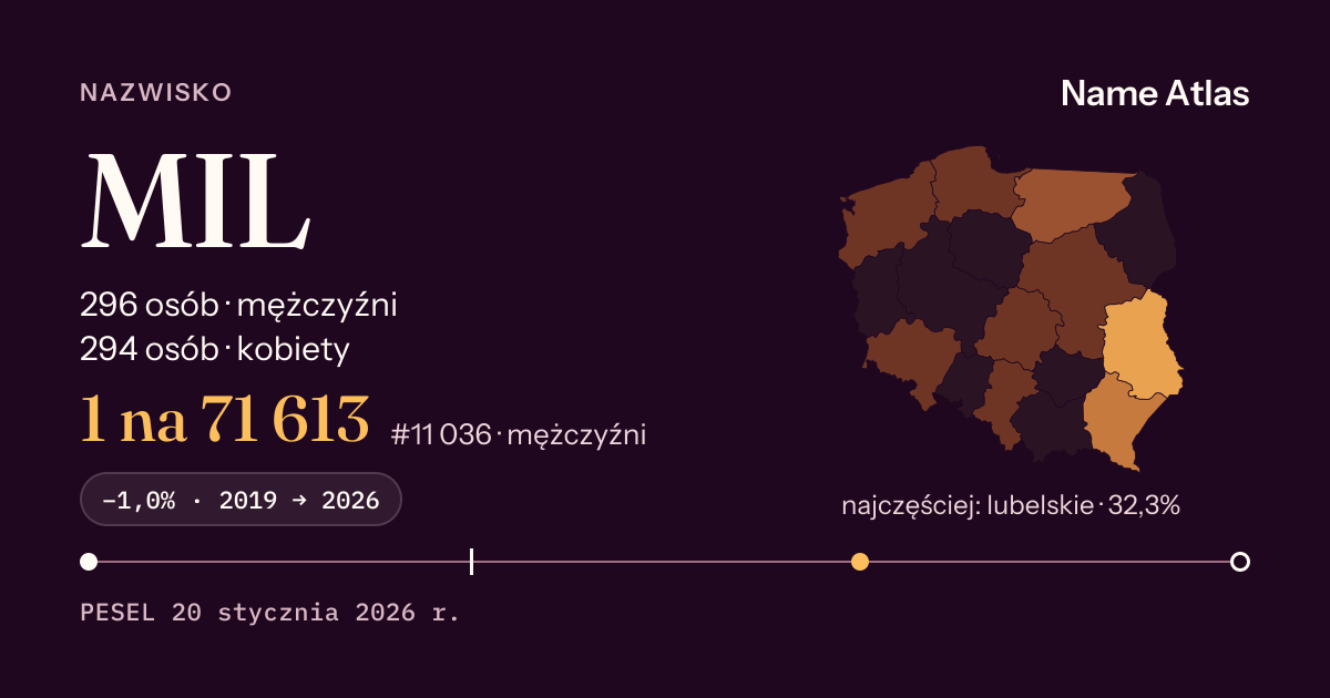 Karta nazwiska z liczbami z rejestru PESEL: MIL