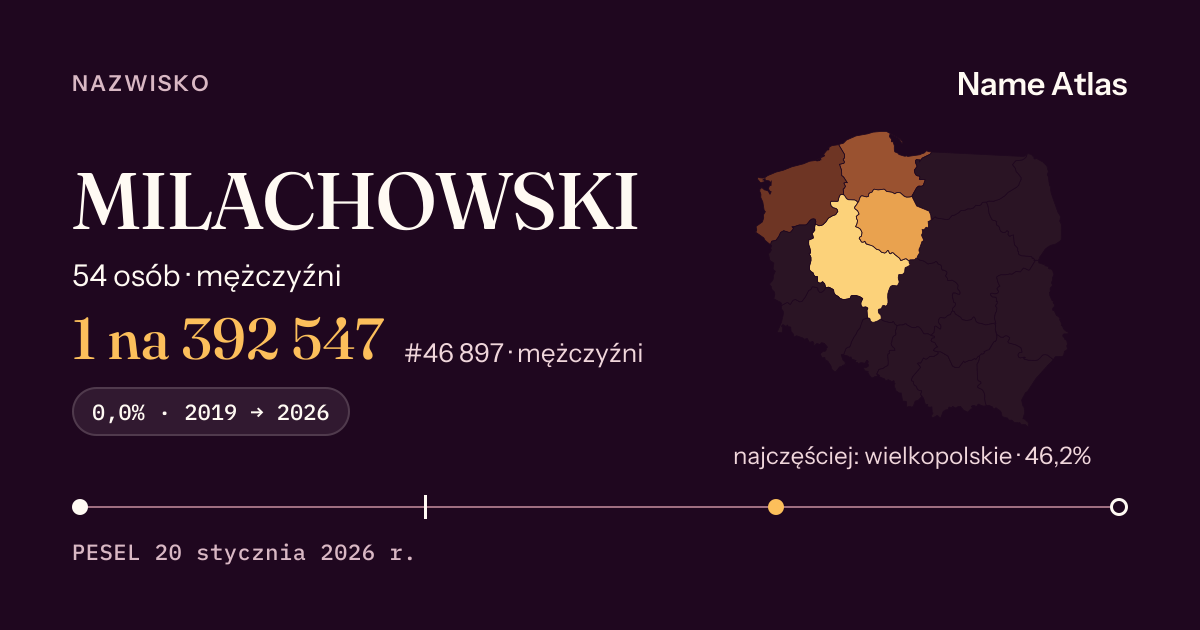 Karta nazwiska z liczbami z rejestru PESEL: MILACHOWSKI