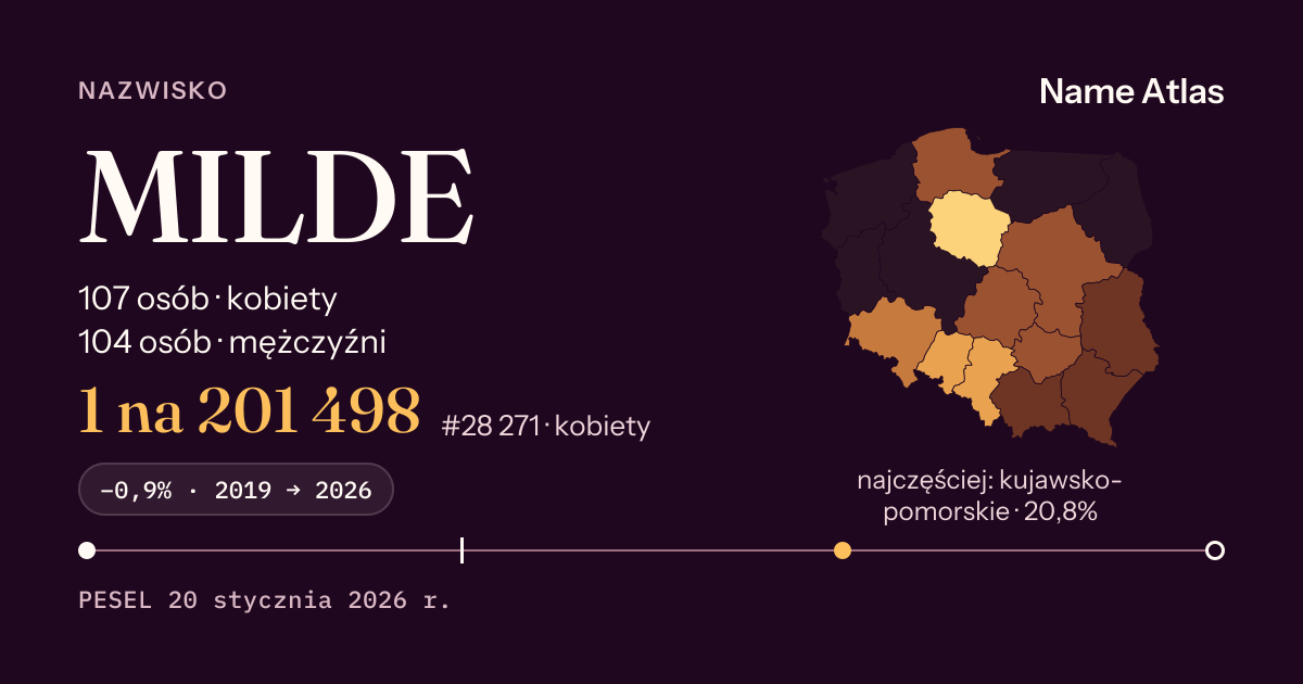 Karta nazwiska z liczbami z rejestru PESEL: MILDE