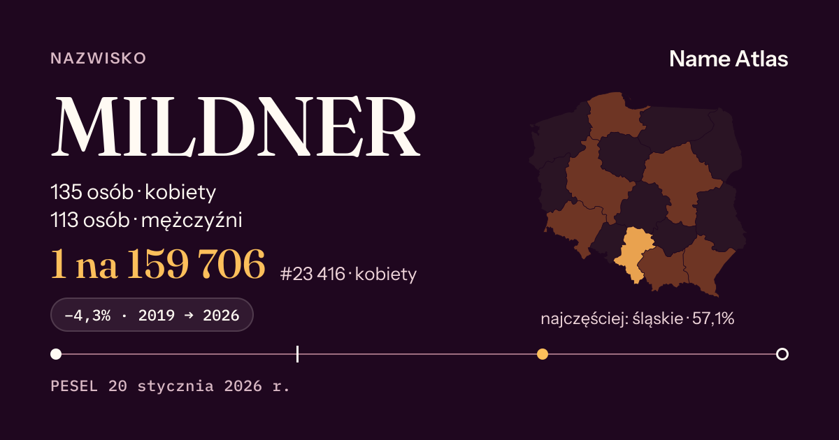 Karta nazwiska z liczbami z rejestru PESEL: MILDNER