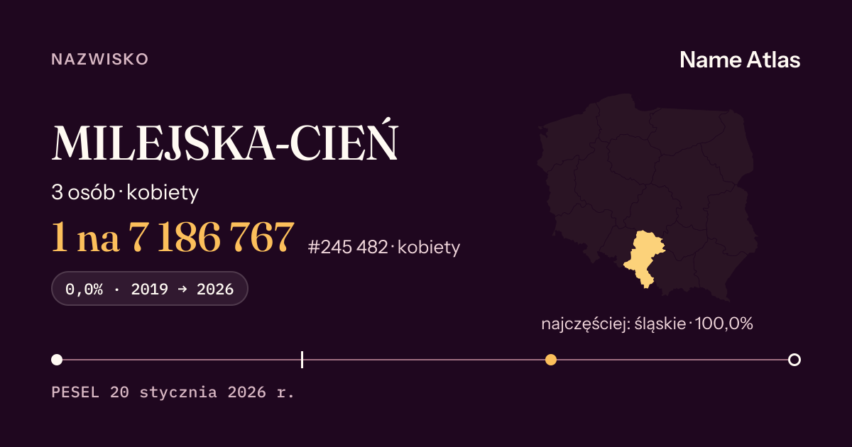 Karta nazwiska z liczbami z rejestru PESEL: MILEJSKA-CIEŃ