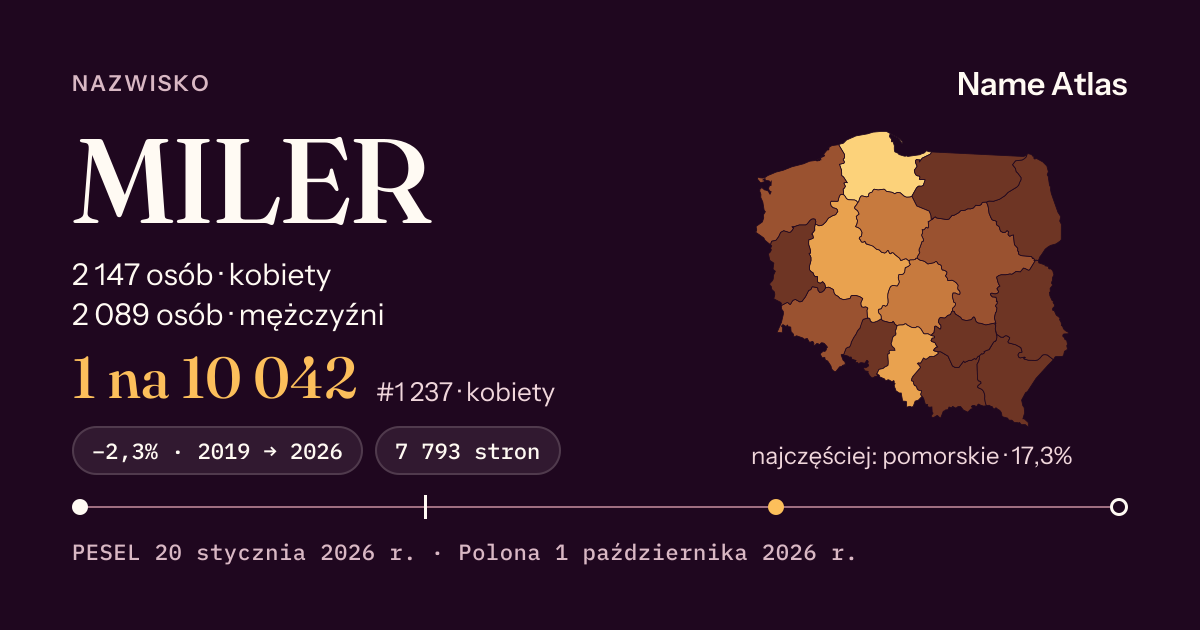 Karta nazwiska z liczbami z rejestru PESEL: MILER