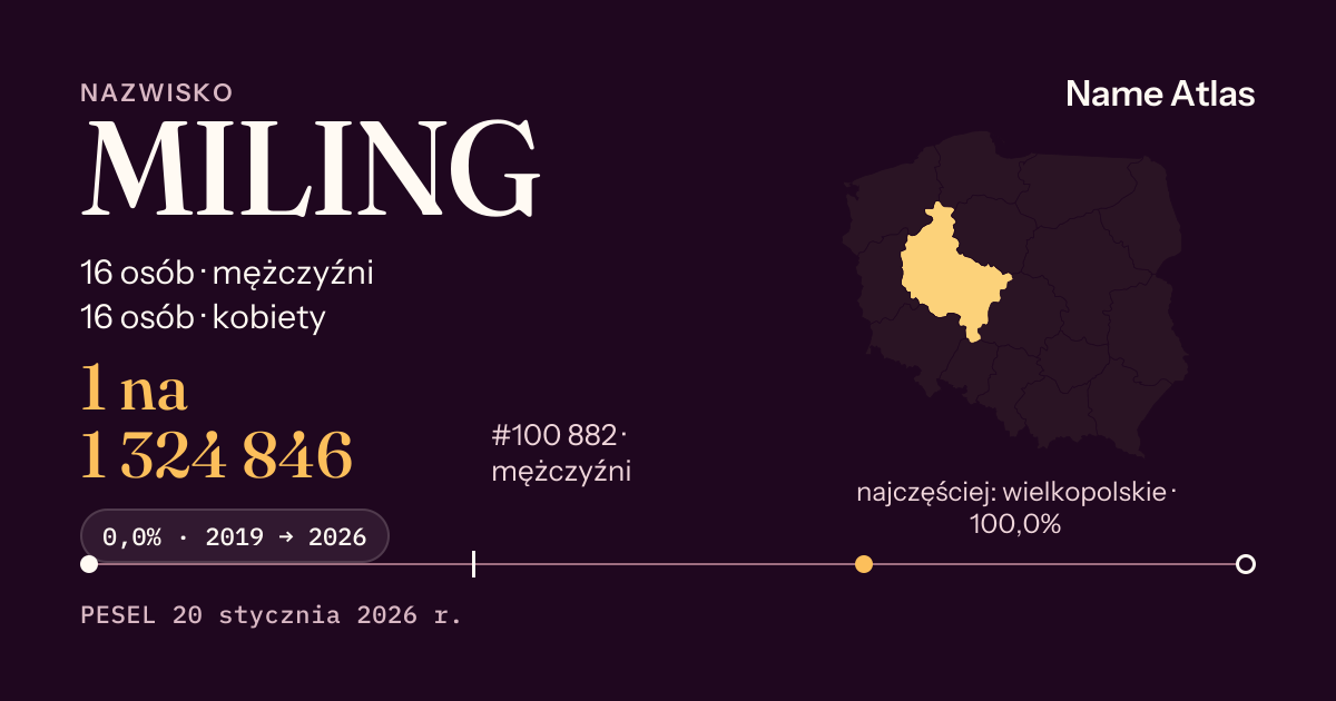 Karta nazwiska z liczbami z rejestru PESEL: MILING