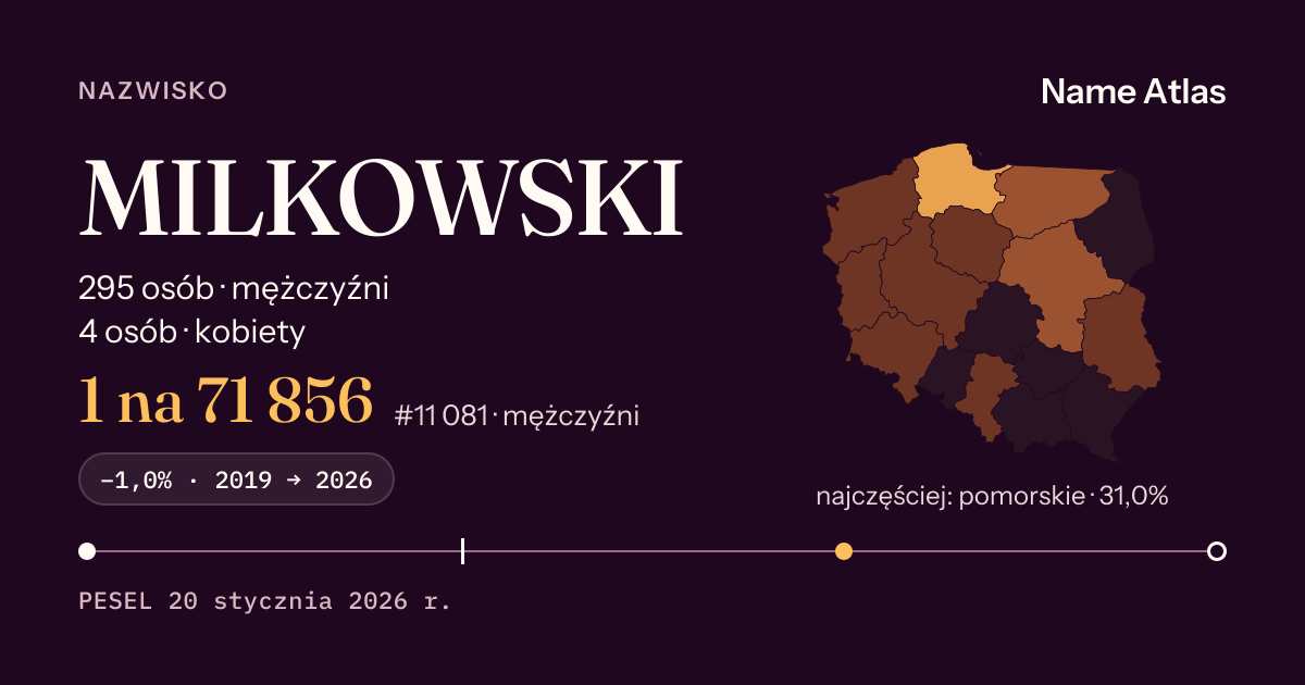 Karta nazwiska z liczbami z rejestru PESEL: MILKOWSKI