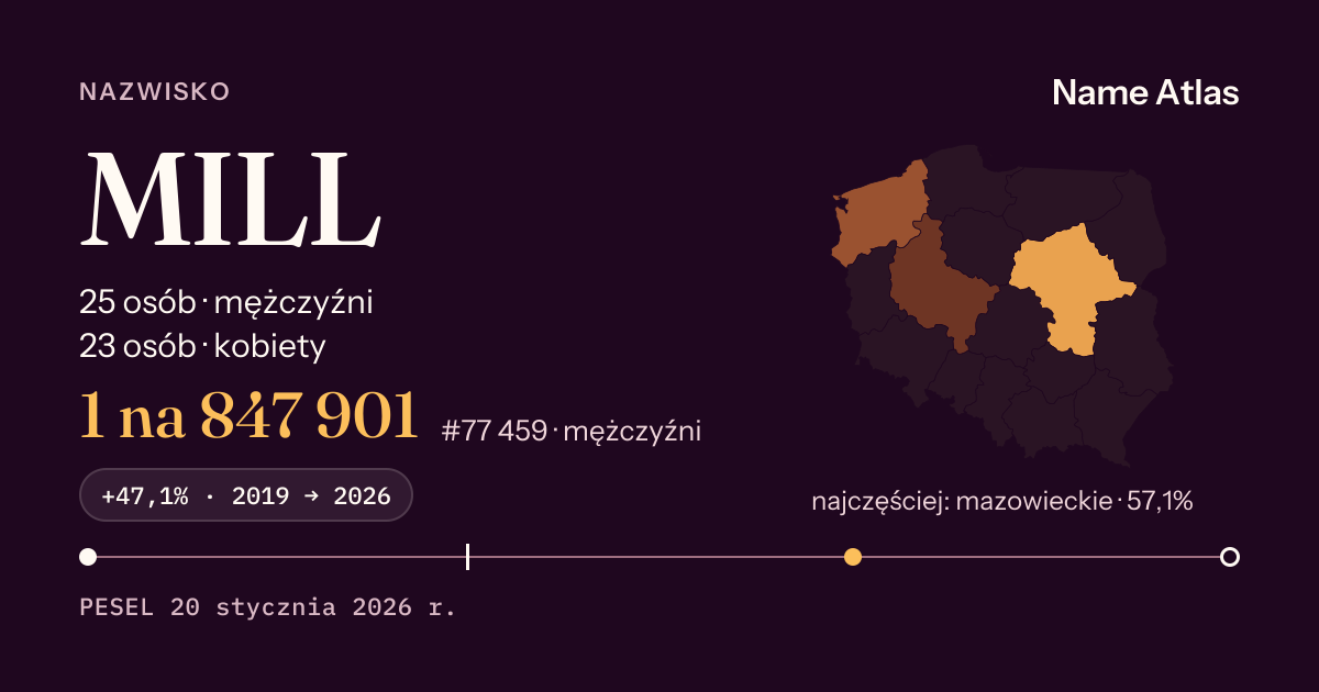 Karta nazwiska z liczbami z rejestru PESEL: MILL
