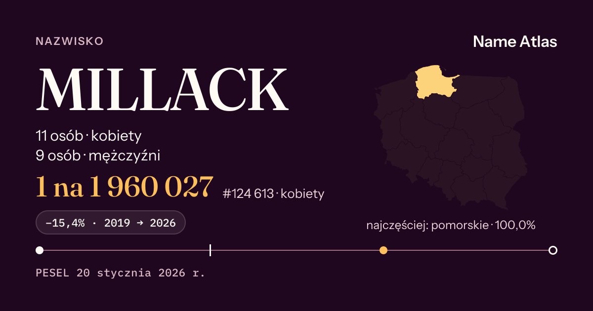 Karta nazwiska z liczbami z rejestru PESEL: MILLACK
