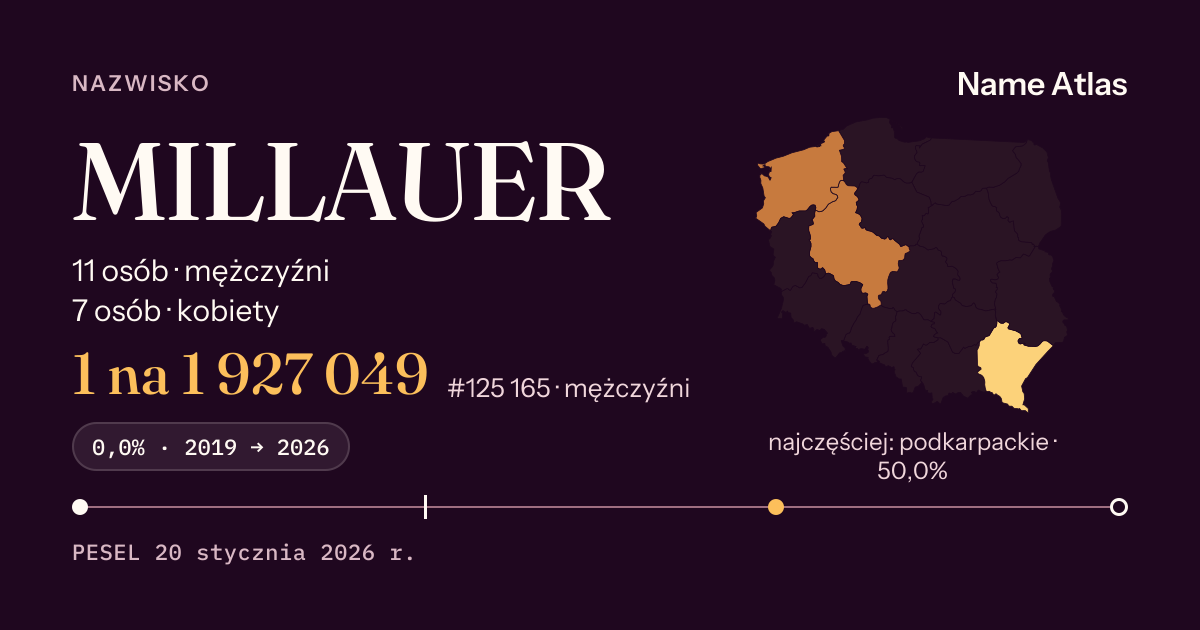 Karta nazwiska z liczbami z rejestru PESEL: MILLAUER