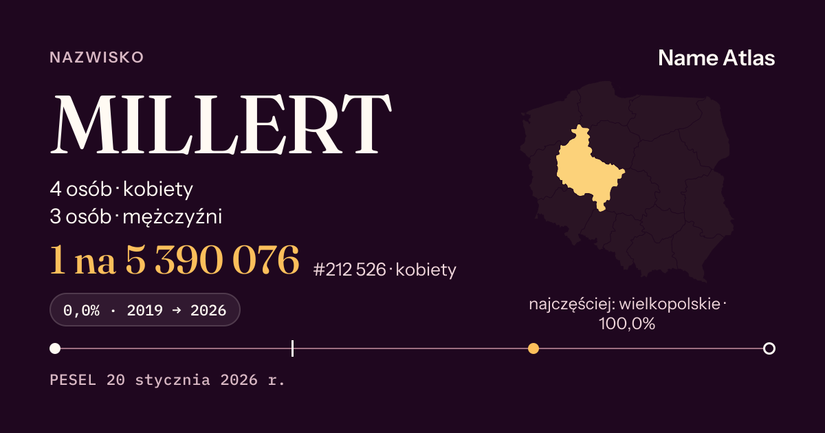 Karta nazwiska z liczbami z rejestru PESEL: MILLERT