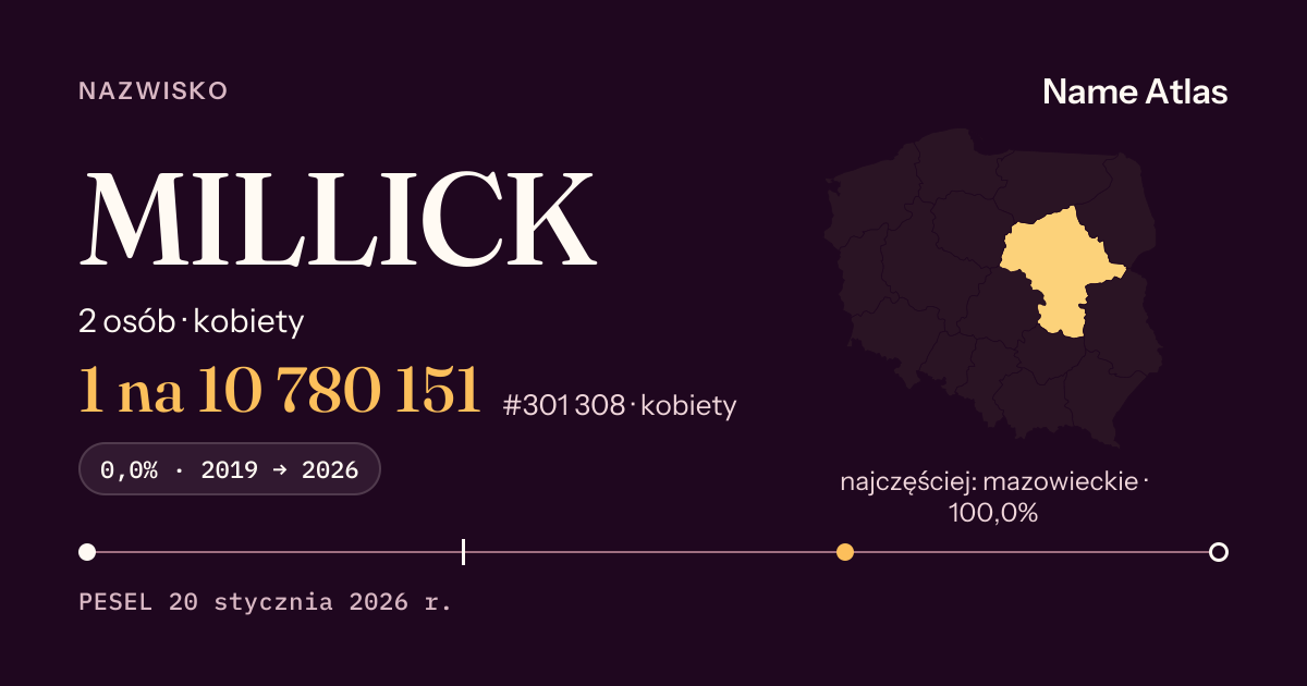 Karta nazwiska z liczbami z rejestru PESEL: MILLICK