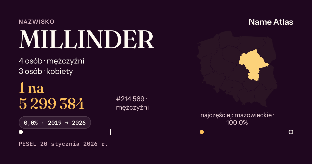 Karta nazwiska z liczbami z rejestru PESEL: MILLINDER